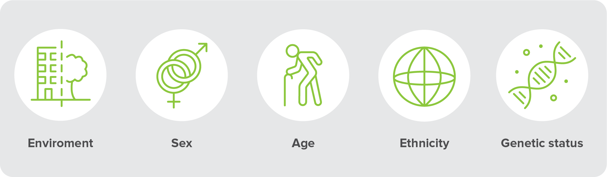 Non-manageable risk factors for PAD